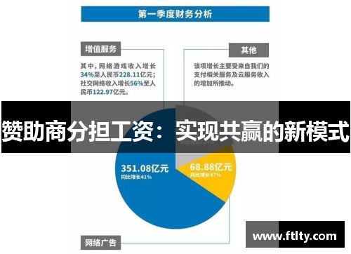 赞助商分担工资：实现共赢的新模式